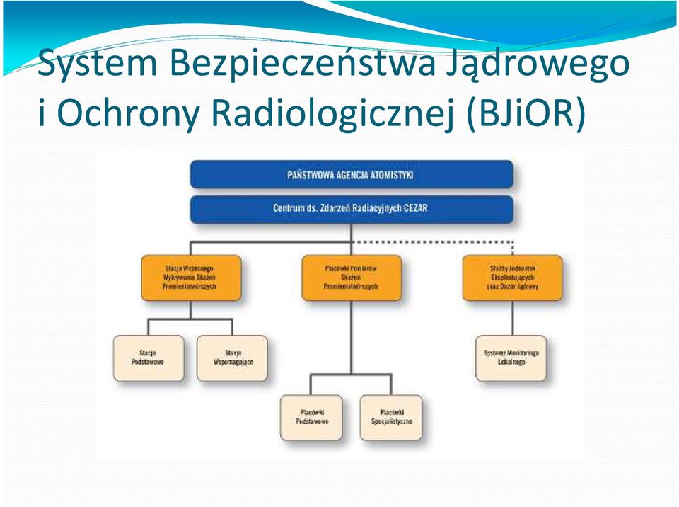 Jądrowego i