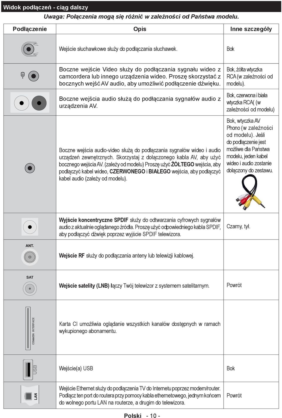 Boczne wejścia audio służą do podłączania sygnałów audio z urządzenia AV. Boczne wejścia audio-video służą do podłączania sygnałów wideo i audio urządzeń zewnętrznych.