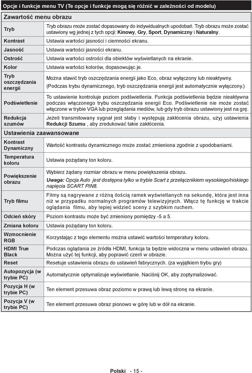 Tryb obrazu może zostać ustawiony wg jednej z tych opcji: Kinowy, Gry, Sport, Dynamiczny i Naturalny. Ustawia wartości jasności i ciemności ekranu. Ustawia wartości jasności ekranu.