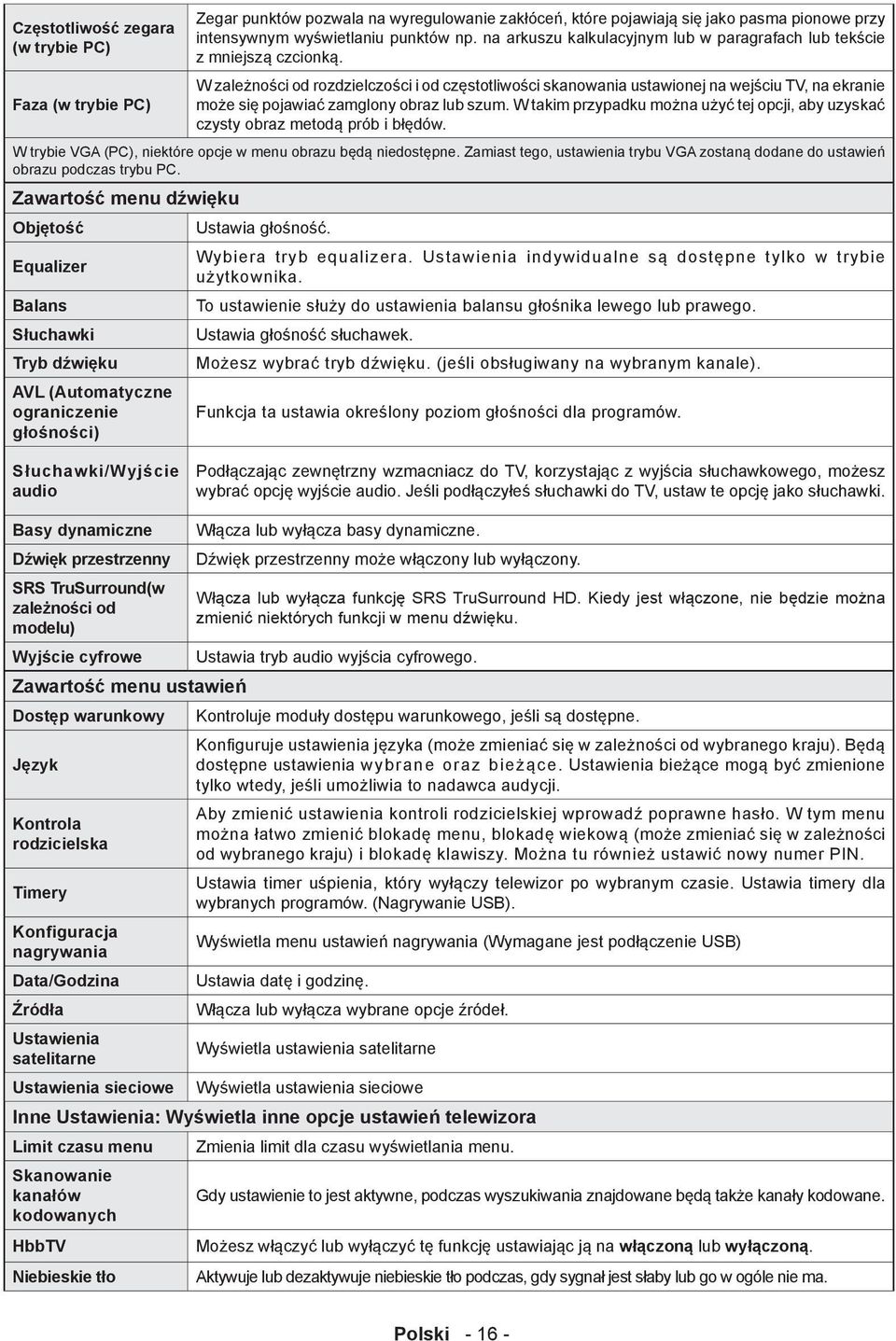 W zależności od rozdzielczości i od częstotliwości skanowania ustawionej na wejściu TV, na ekranie może się pojawiać zamglony obraz lub szum.