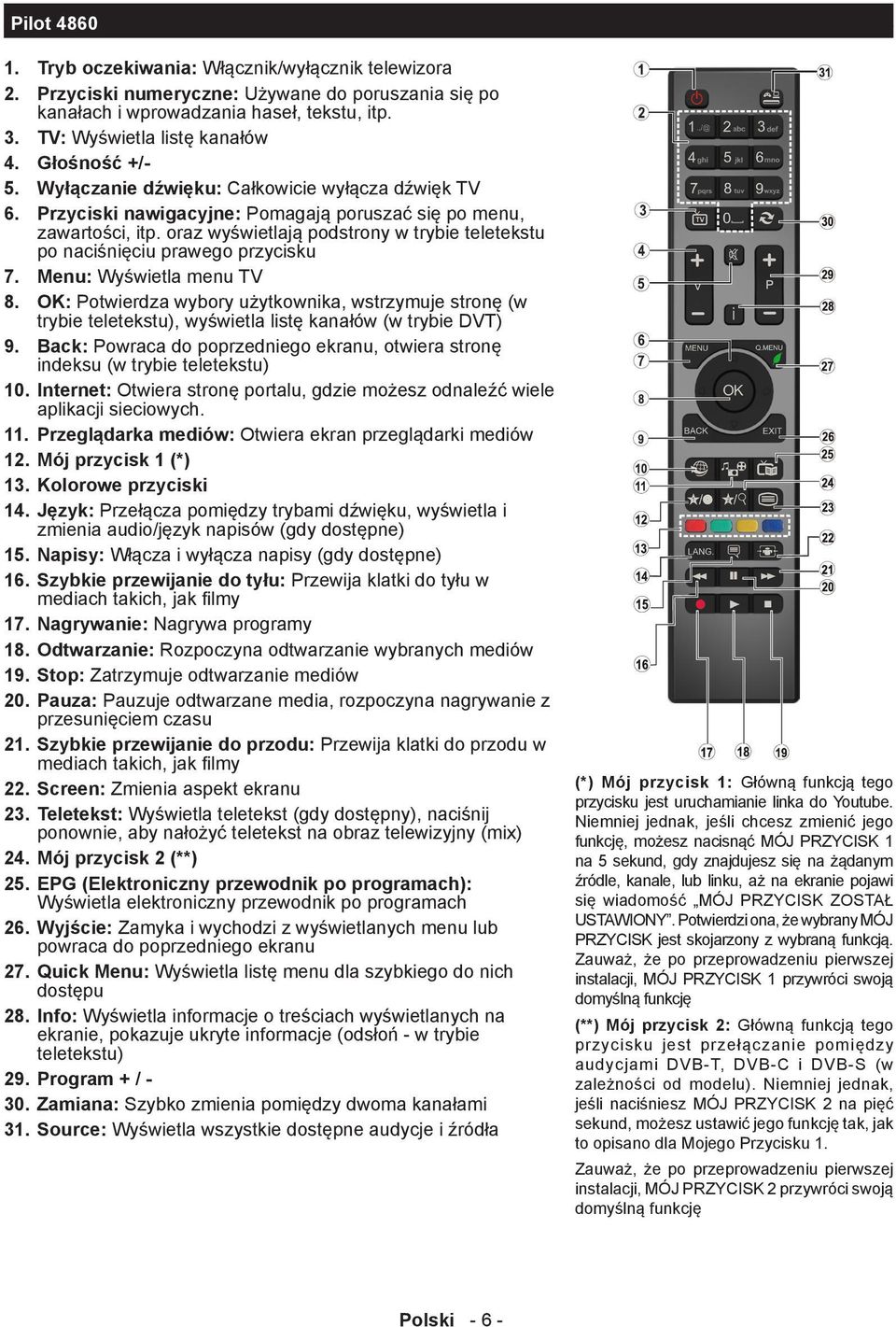 oraz wyświetlają podstrony w trybie teletekstu po naciśnięciu prawego przycisku 7. Menu: Wyświetla menu TV 8.