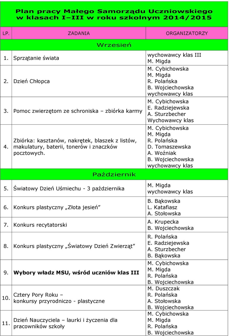 Światowy Dzień Uśmiechu - 3 października 6. Konkurs plastyczny Złota jesień 7. Konkurs recytatorski 8. Konkurs plastyczny Światowy Dzień Zwierząt 9.