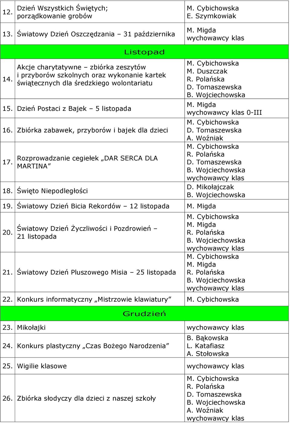 Zbiórka zabawek, przyborów i bajek dla dzieci 17. Rozprowadzanie cegiełek DAR SERCA DLA MARTINA 18. Święto Niepodległości 0-III 19. Światowy Dzień Bicia Rekordów 12 listopada 20.