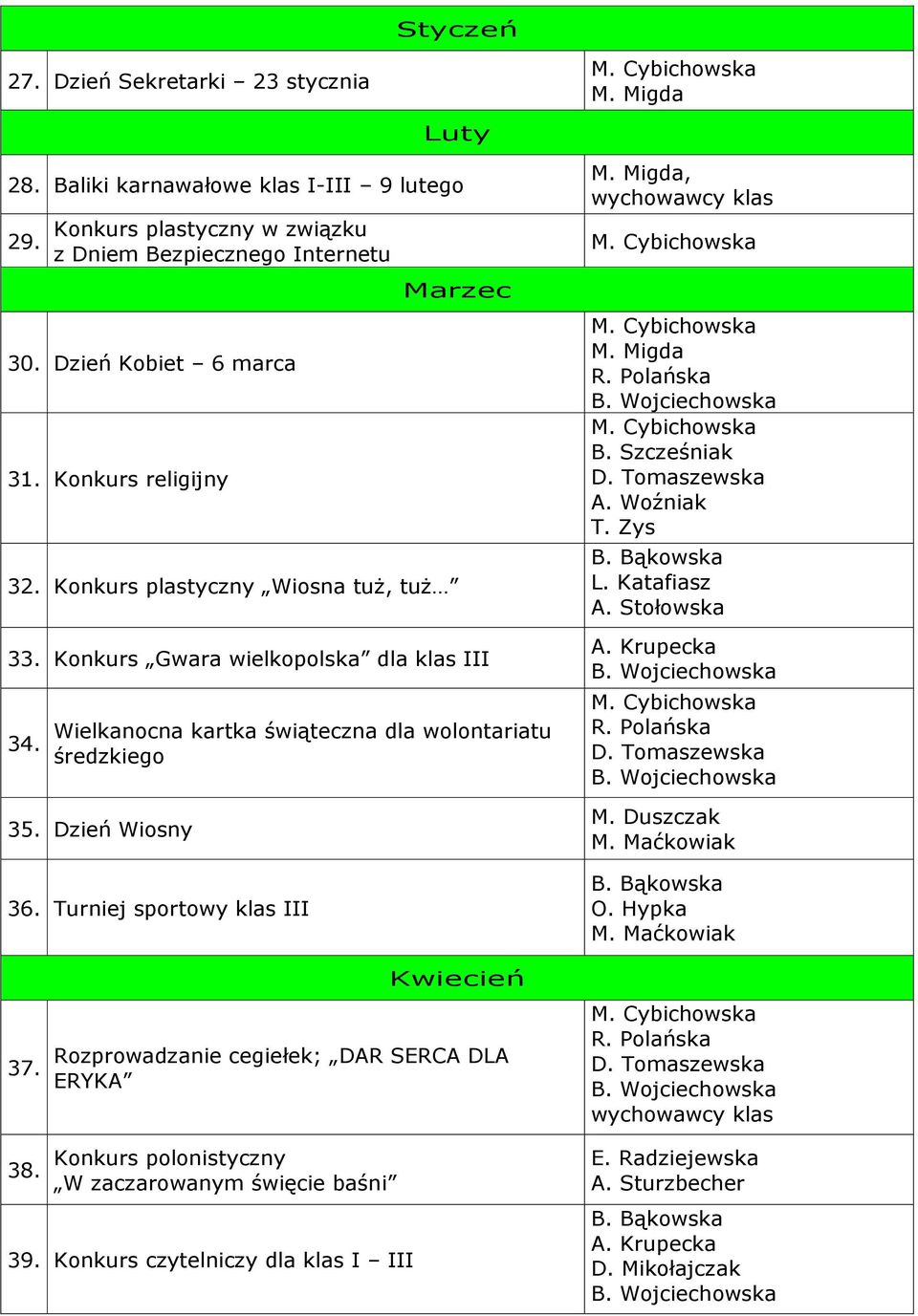 Wielkanocna kartka świąteczna dla wolontariatu średzkiego 35. Dzień Wiosny 36. Turniej sportowy klas III, B. Szcześniak T. Zys L. Katafiasz M. Maćkowiak O.