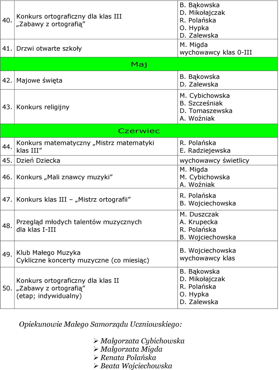 Konkurs klas III Mistrz ortografii 48. 49. 50.