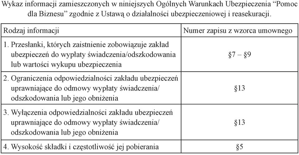 Ograniczenia odpowiedzialności zakładu ubezpieczeń uprawniające do odmowy wypłaty świadczenia/ odszkodowania lub jego obniżenia 3.