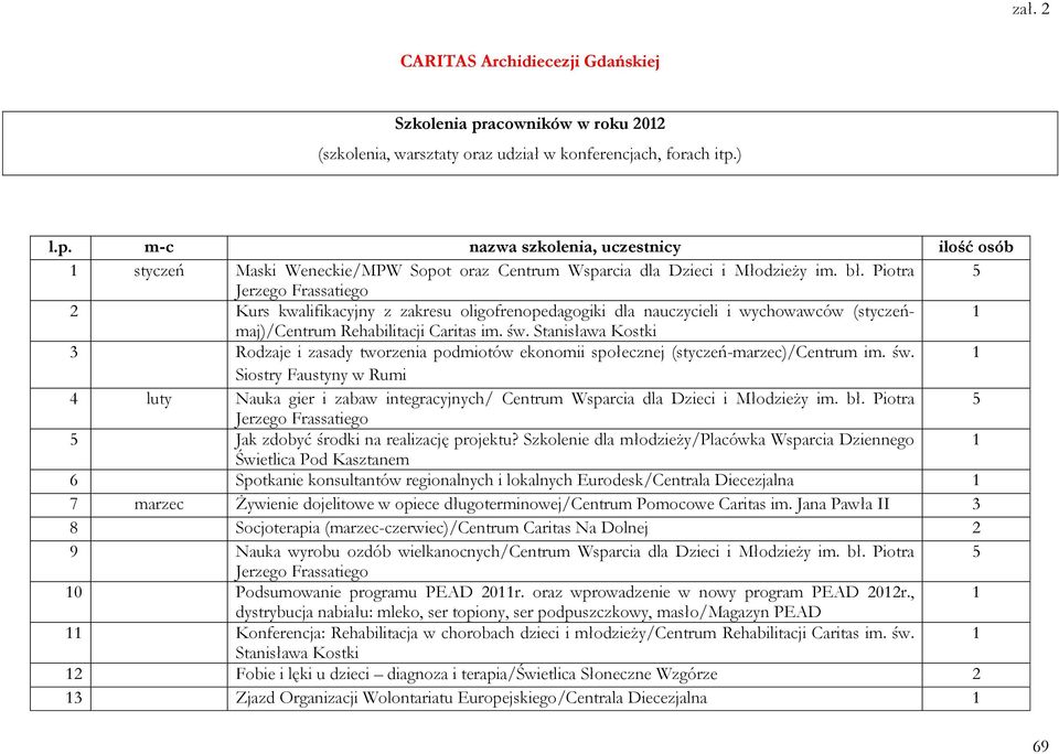 Stanisława Kostki 3 Rodzaje i zasady tworzenia podmiotów ekonomii społecznej (styczeń-marzec)/centrum im. św.