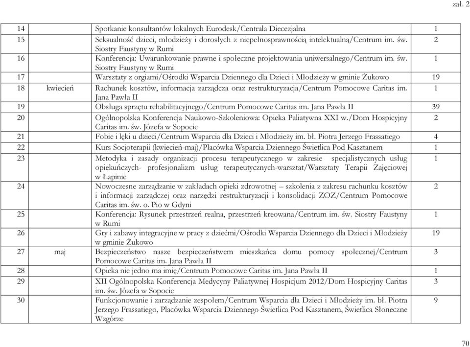 1 Siostry Faustyny w Rumi 17 Warsztaty z orgiami/ośrodki Wsparcia Dziennego dla Dzieci i Młodzieży w gminie Żukowo 19 18 kwiecień Rachunek kosztów, informacja zarządcza oraz restrukturyzacja/centrum