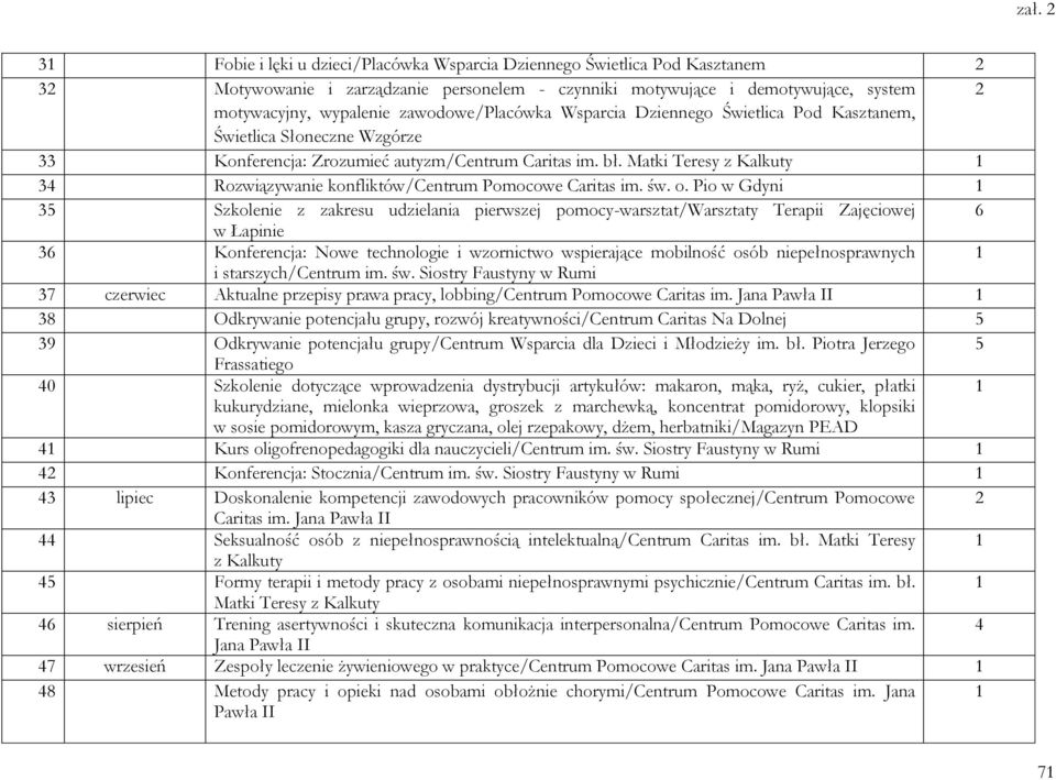 Matki Teresy z Kalkuty 1 34 Rozwiązywanie konfliktów/centrum Pomocowe Caritas im. św. o.