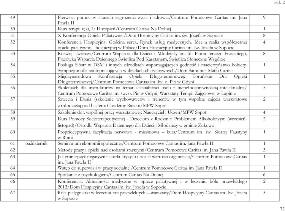 Józefa w Sopocie 8 52 Konferencja Hospicyjna: Gościna serca, Rynek usług medycznych. Idee a realia współczesnej 4 opieki paliatywno - hospicyjnej w Polsce/Dom Hospicyjny Caritas im. św.