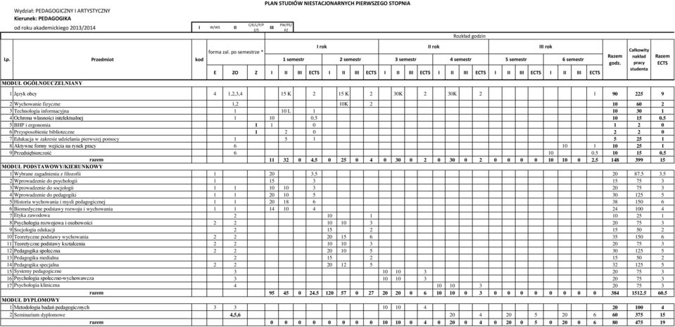 30K 2 1 90 225 9 2 Wychowanie fizyczne 1,2 10K 2 10 60 2 3 Technologia informacyjna 1 10 L 1 10 30 1 4 Ochrona wlasności intelektualnej 1 10 0.5 10 15 0.