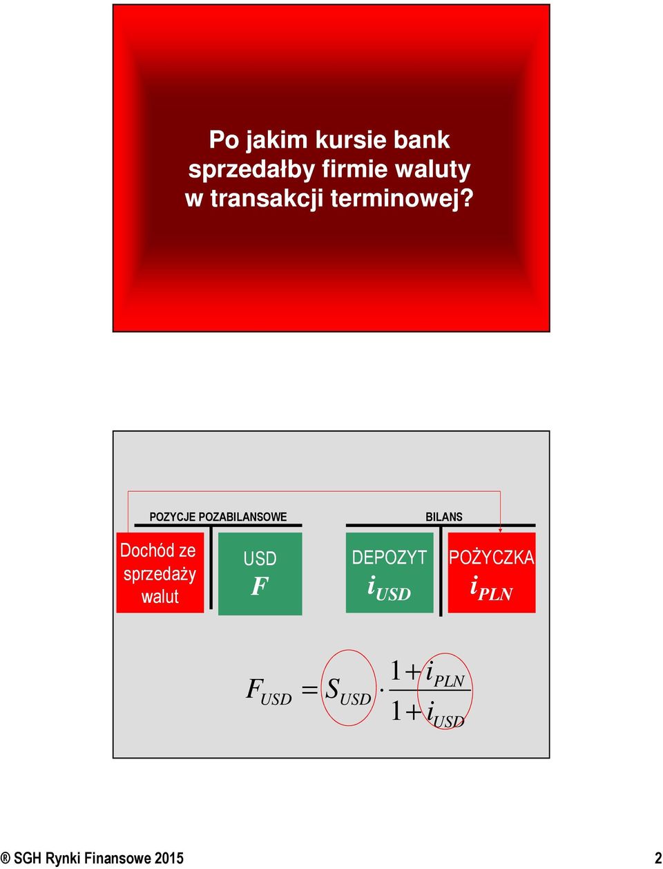 POZYCJE POZABILANSOWE BILANS Dochód ze sprzedaży walut