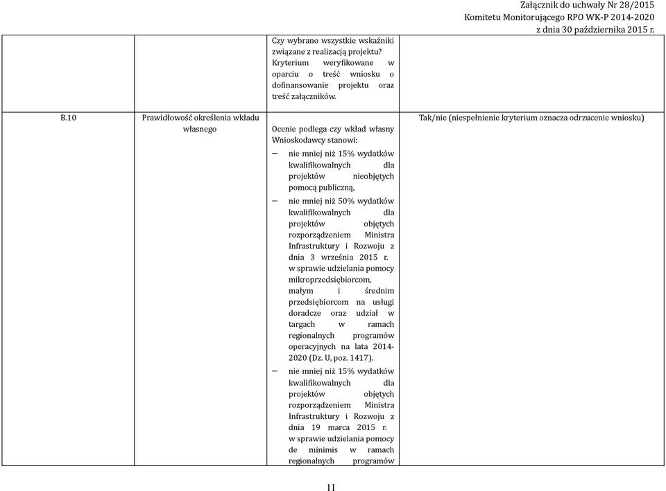 objętych rozporządzeniem Ministra Infrastruktury i Rozwoju z dnia 3 września 2015 r.