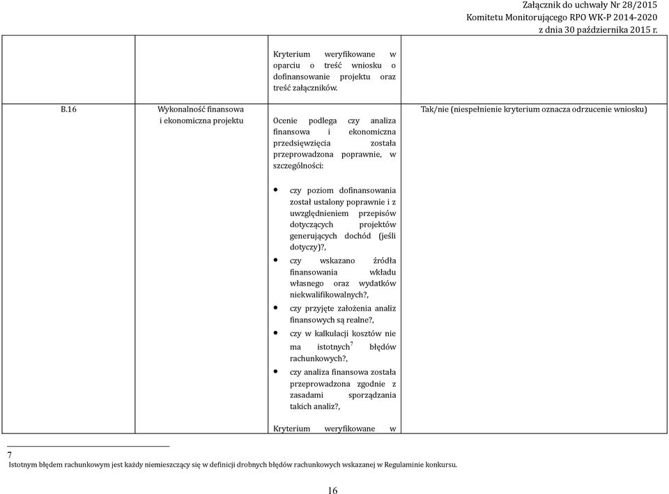 przepisów dotyczących projektów generujących dochód (jeśli dotyczy)?, czy wskazano źródła finansowania wkładu własnego oraz wydatków niekwalifikowalnych?