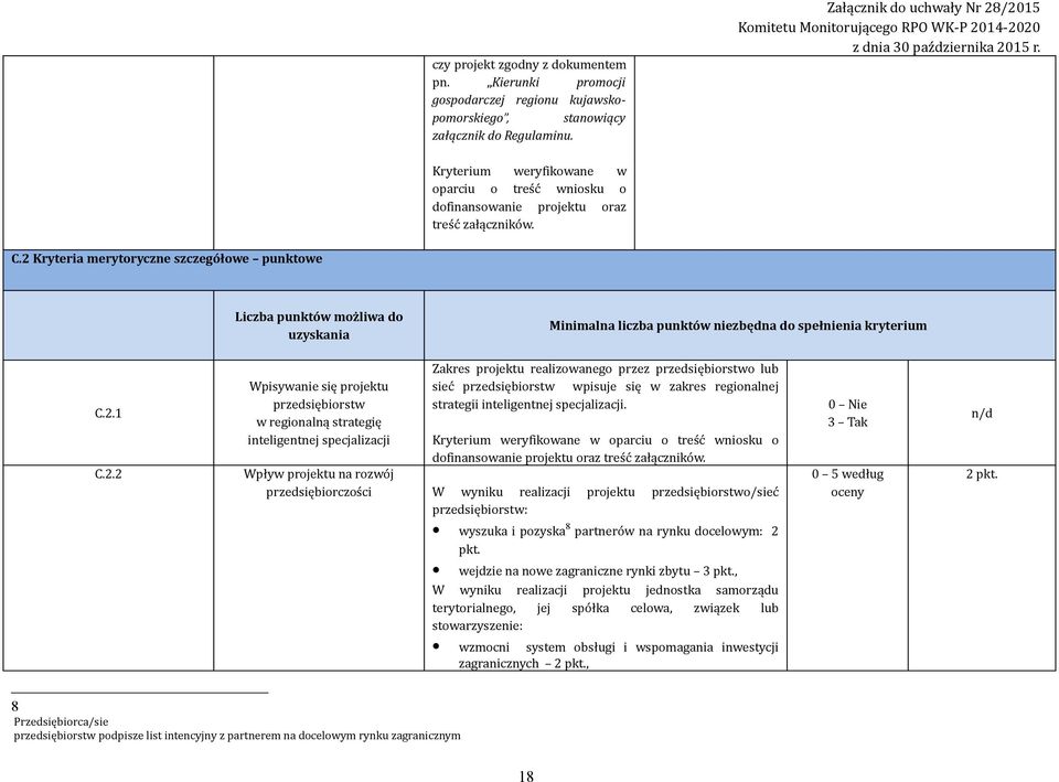 regionalną strategię inteligentnej specjalizacji Wpływ projektu na rozwój przedsiębiorczości Zakres projektu realizowanego przez przedsiębiorstwo lub sieć przedsiębiorstw wpisuje się w zakres