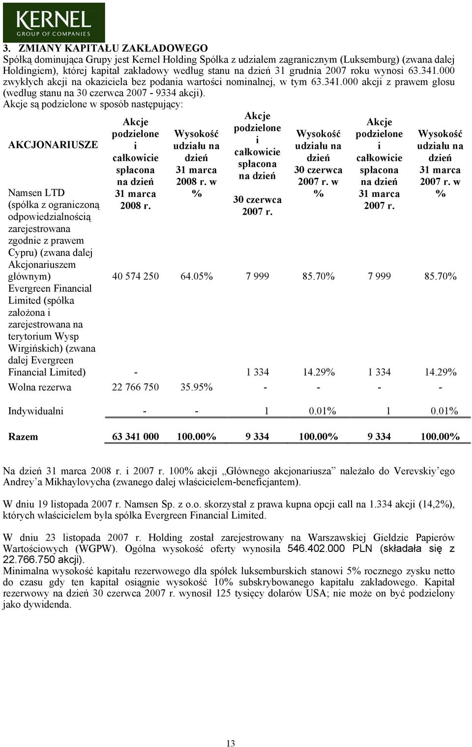 Akcje są podzielone w sposób następujący: AKCJONARIUSZE Namsen LTD (spółka z ograniczoną odpowiedzialnością zarejestrowana zgodnie z prawem Cypru) (zwana dalej Akcjonariuszem głównym) Akcje