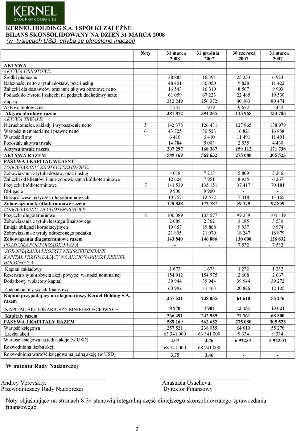 885 16 391 25 253 6 924 Należności netto z tytułu dostaw, prac i usług 48 401 36 050 9 828 11 422 Zaliczki dla dostawców oraz inne aktywa obrotowe netto 16 543 16 310 8 567 9 993 Podatek do zwrotu i