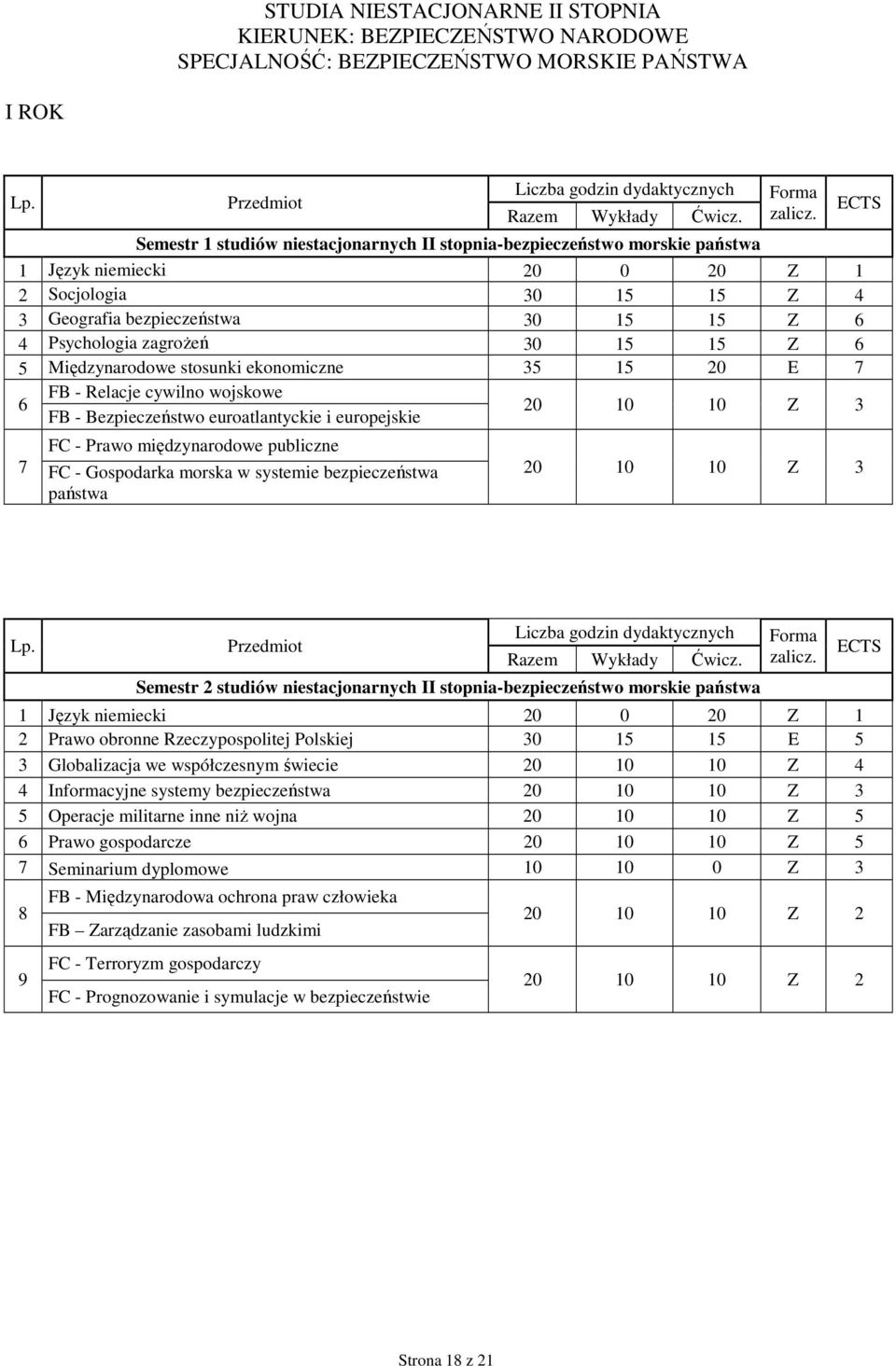 cywilno wojskowe FB - Bezpieczeństwo euroatlantyckie i europejskie 20 10 10 Z 3 7 FC - Prawo międzynarodowe publiczne FC - Gospodarka morska w systemie bezpieczeństwa państwa 20 10 10 Z 3 Semestr 2