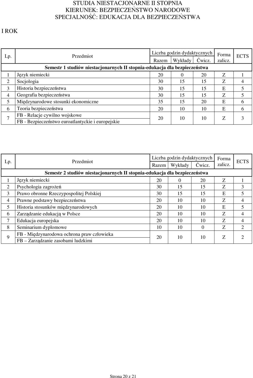 bezpieczeństwa 20 10 10 E 6 7 FB - Relacje cywilno wojskowe FB - Bezpieczeństwo euroatlantyckie i europejskie 20 10 10 Z 3 Semestr 2 studiów niestacjonarnych II stopnia-edukacja dla bezpieczeństwa 1