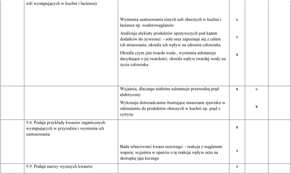 twarda woda ; wymienia substancje decydujące o jej twardości; określa wpływ twardej wody na życie człowieka Wyjaśnia, dlaczego niektóre substancje przewodzą prąd elektryczny.