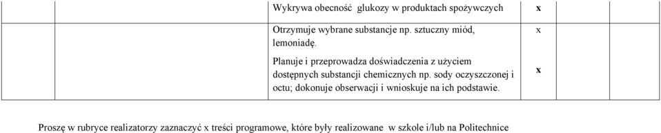 Planuje i przeprowadza doświadczenia z użyciem dostępnych substancji chemicznych np.