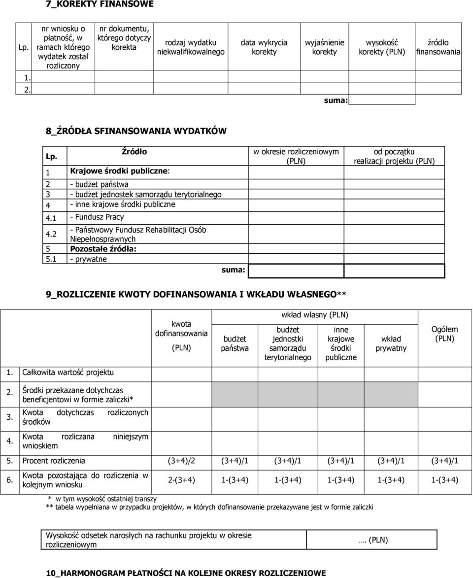 (PLN) źródło finansowania 1. 2. suma: 8_ŹRÓDŁA SFINANSOWANIA WYDATKÓW Lp.