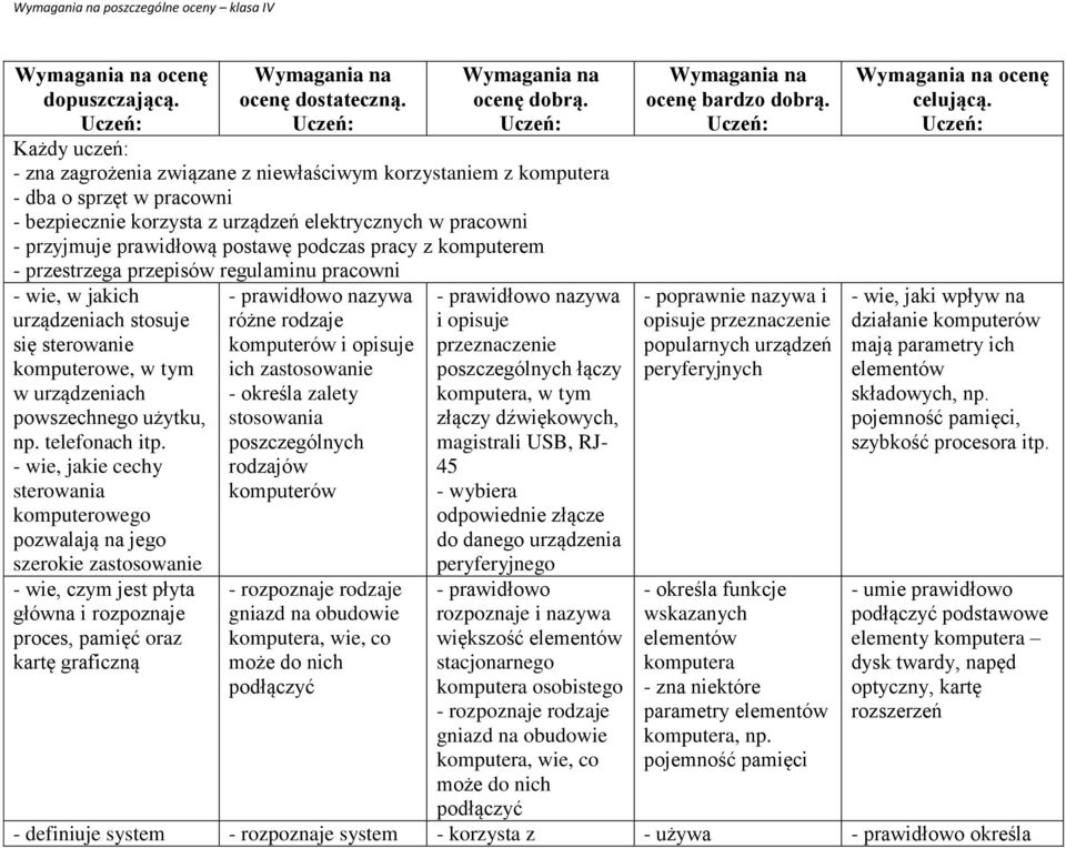 postawę podczas pracy z komputerem - przestrzega przepisów regulaminu pracowni - wie, w jakich urządzeniach stosuje się sterowanie komputerowe, w tym w urządzeniach powszechnego użytku, np.