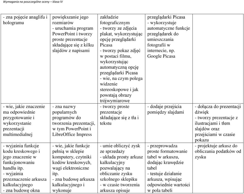 - wyjaśnia przeznaczenie arkusza kalkulacyjnego - zna budowę okna powiększanie jego rozmiarów - uruchamia program PowerPoint i tworzy proste prezentacje składające się z kilku slajdów z napisami -