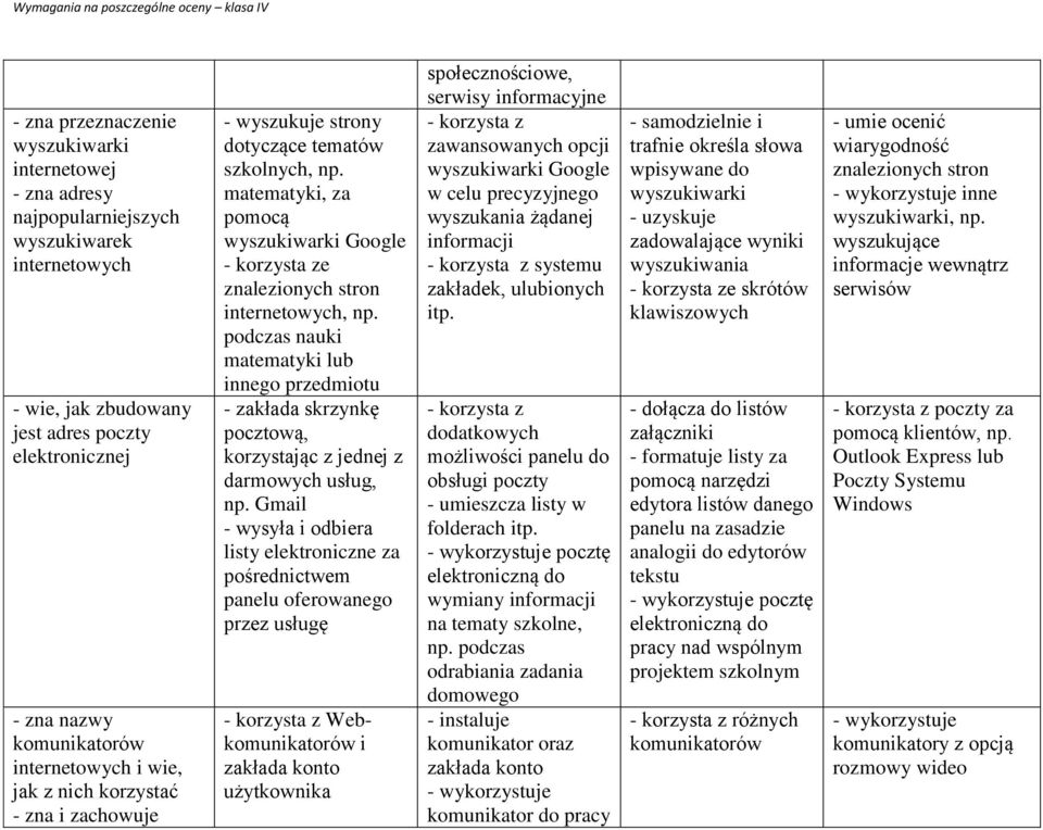 podczas nauki matematyki lub innego przedmiotu - zakłada skrzynkę pocztową, korzystając z jednej z darmowych usług, np.