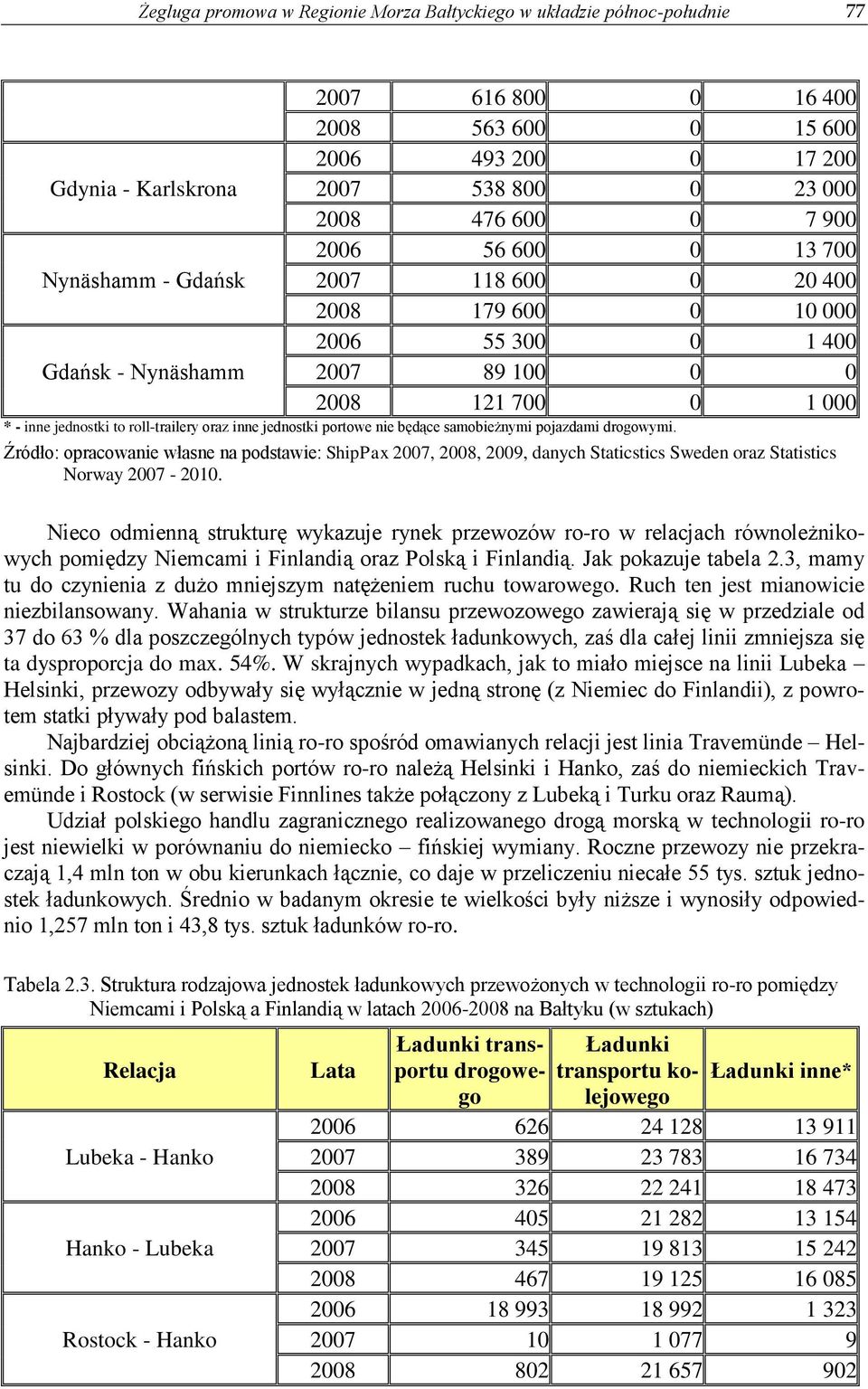 roll-trailery oraz inne jednostki portowe nie będące samobieżnymi pojazdami drogowymi.