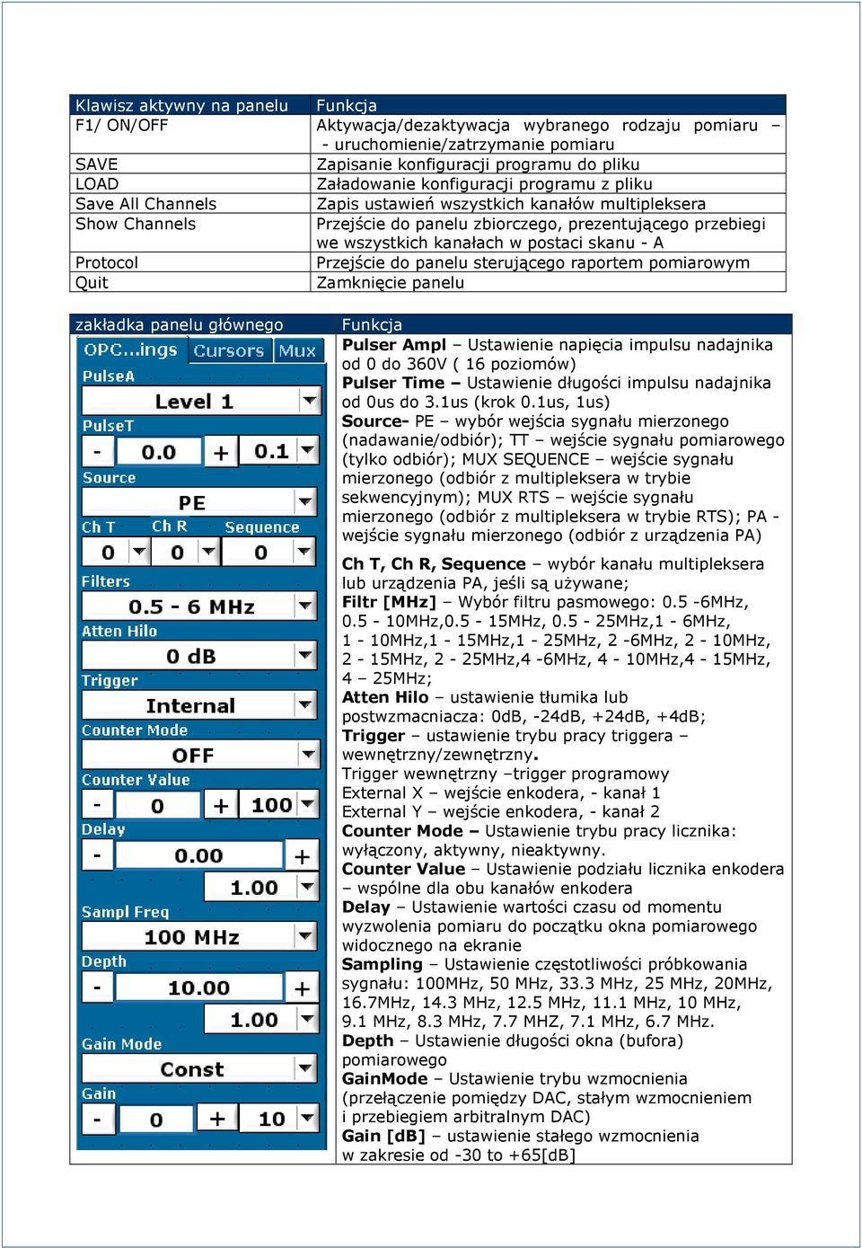 skanu - A Protocol Przejście do panelu sterującego raportem pomiarowym Quit Zamknięcie panelu zakładka panelu głównego Funkcja Pulser Ampl Ustawienie napięcia impulsu nadajnika od 0 do 360V ( 16