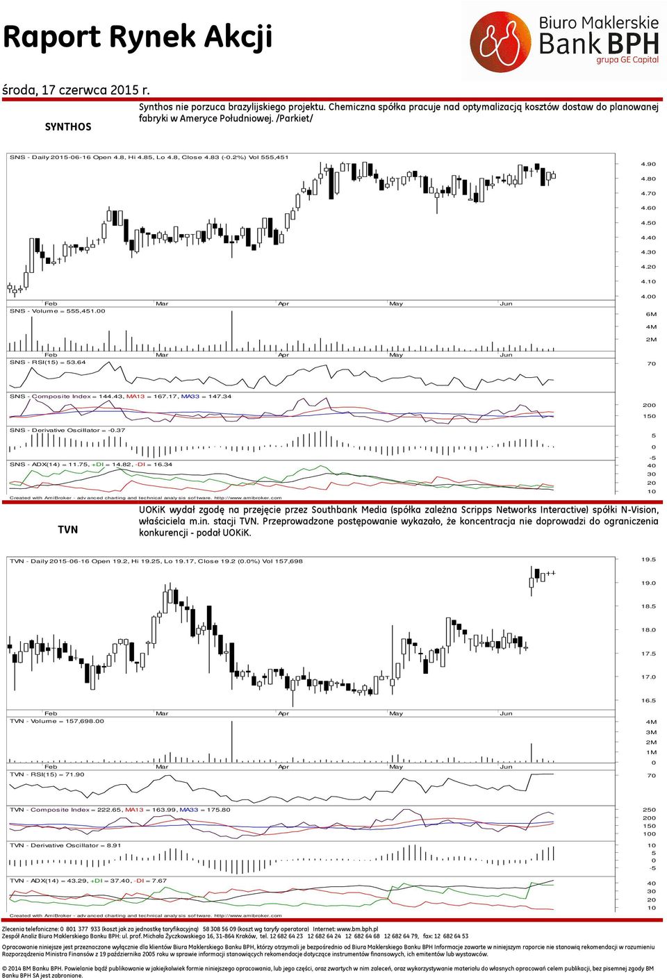 43, MA13 = 167.17, MA33 = 147.34 2 1 SNS - Derivative Oscillator = -.37 SNS - ADX(14) = 11.7, +DI = 14.82, -DI = 16.34-4 Created with AmiBroker - advanced charting and technical analy sis sof tware.