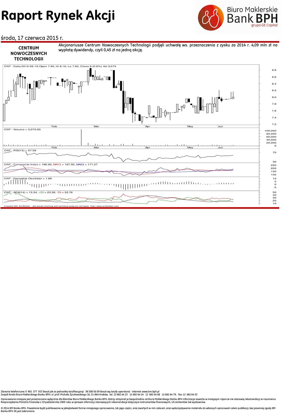 CNT - RSI(1) = 7.8 7.2 1, 8, 6, 4, 2, 7 CNT - Composite Index = 186.9, MA13 = 167., MA33 = 171.27 CNT - Derivative Oscillator = 1.88 3 2 2 1 1 1 - CNT - ADX(14) = 1.34, +DI = 23.39, -DI = 22.