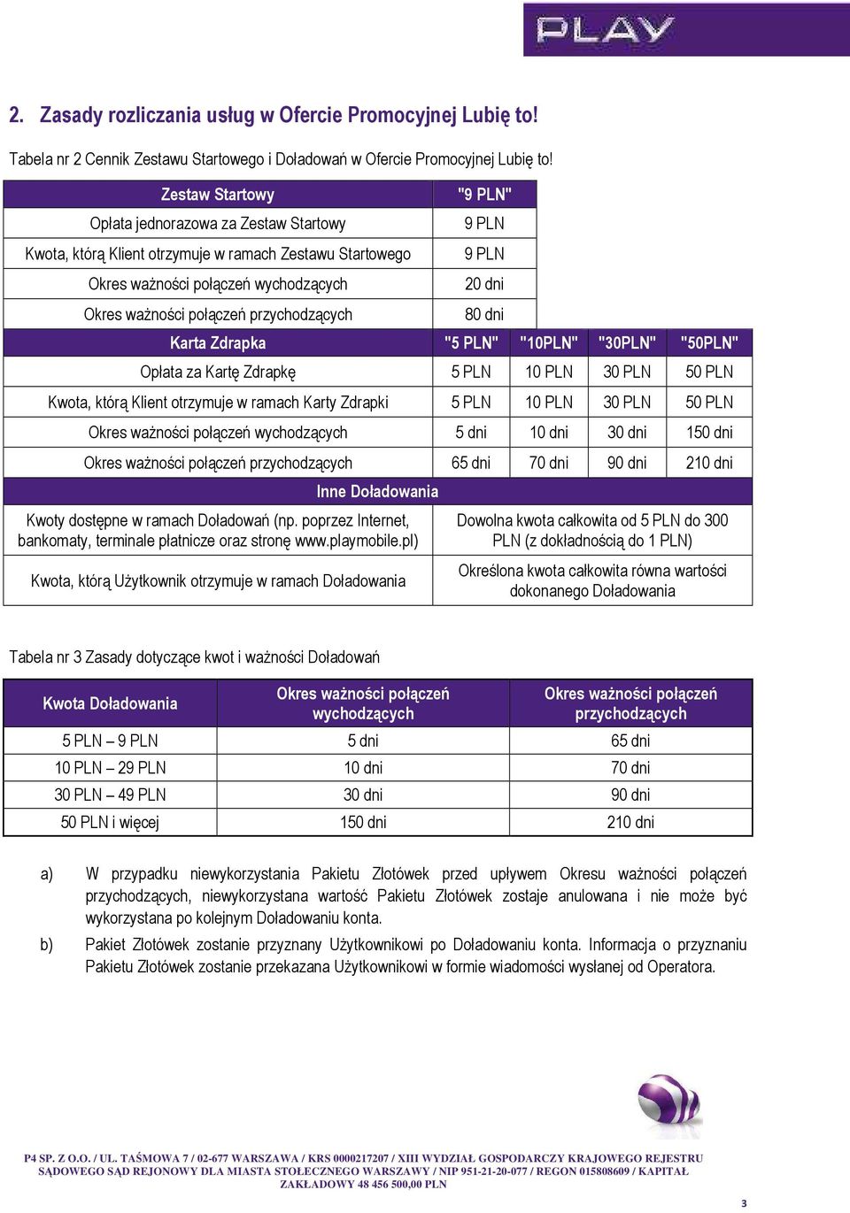 PLN 9 PLN 20 dni 80 dni Karta Zdrapka "5 PLN" "10PLN" "30PLN" "50PLN" Opłata za Kartę Zdrapkę 5 PLN 10 PLN 30 PLN 50 PLN Kwota, którą Klient otrzymuje w ramach Karty Zdrapki 5 PLN 10 PLN 30 PLN 50