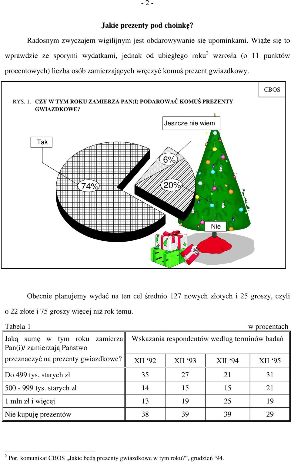 Jeszcze nie wiem Tak 6% 74% 20% Nie Obecnie planujemy wydać na ten cel średnio 127 nowych złotych i 25 groszy, czyli o 22 złote i 75 groszy więcej niż rok temu.