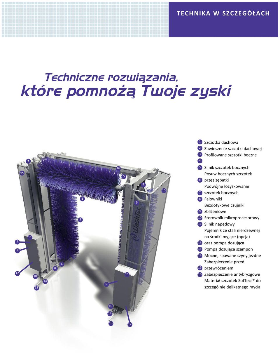 Falowniki Bezdotykowe czujniki zbliżeniowe Sterownik mikroprocesorowy Silnik napędowy Pojemnik ze stali nierdzewnej na środki myjące (opcja) oraz pompa dozująca Pompa