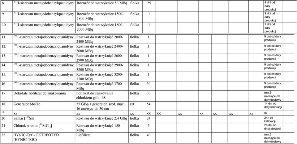 metajodobenzylquanidyny Roztwór do wstrzyknięć 1800-2000 MBq 11. 131 I-siarczan metajodobenzylquanidyny Roztwór do wstrzyknięć 2000-2400 MBq 12.