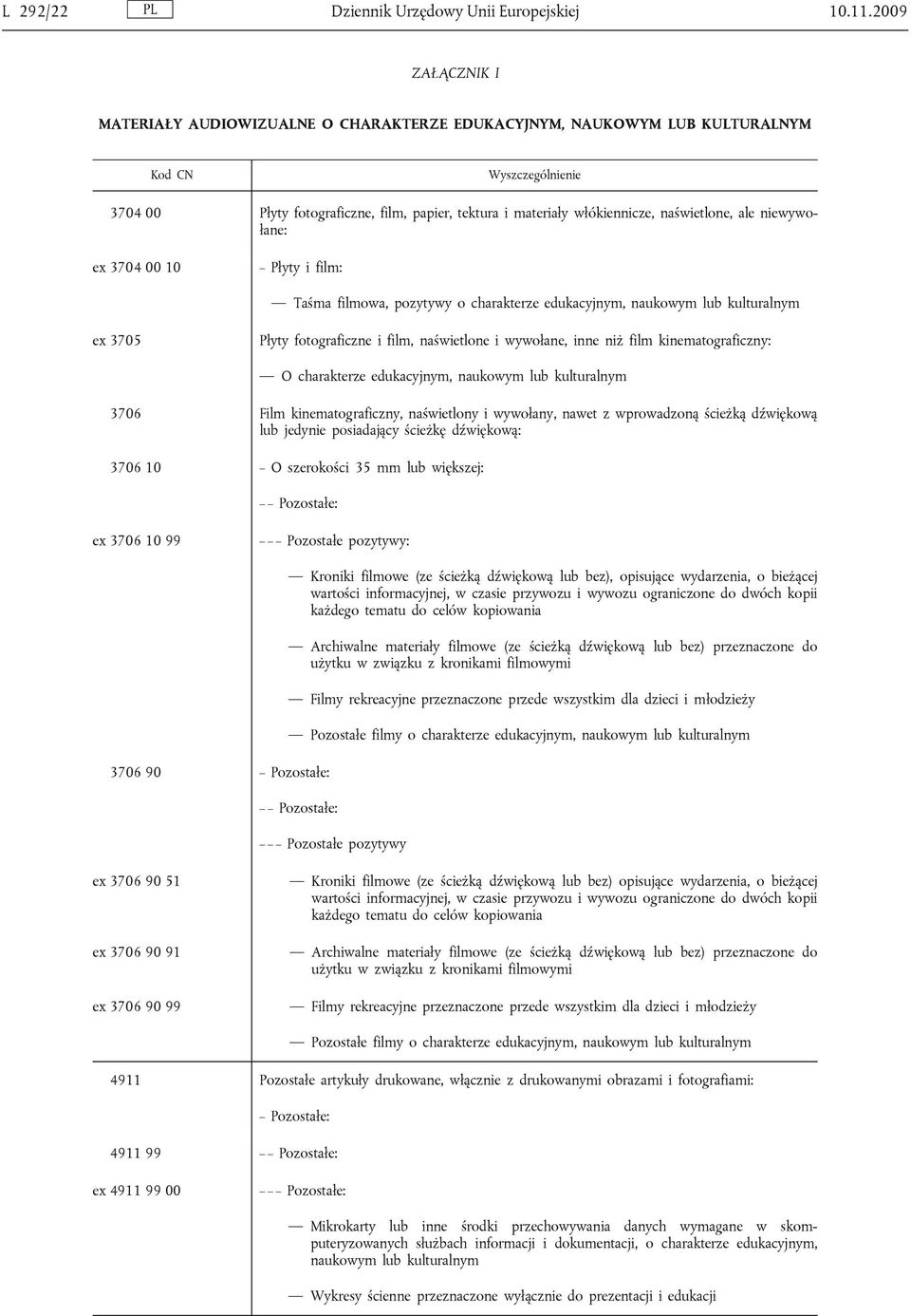 naświetlone, ale niewywołane: ex 3704 00 10 Płyty i film: Taśma filmowa, pozytywy o charakterze edukacyjnym, naukowym lub kulturalnym ex 3705 Płyty fotograficzne i film, naświetlone i wywołane, inne