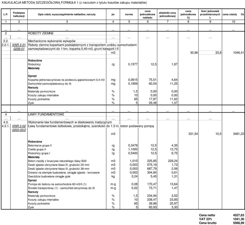 11,25 pomocnicze % 1,5 0,00 0,00 Koszty zakupu mteriałów % 10 0,00 0,00 Koszty pośrednie % 65 17,87 11,62 Zysk % 5 29,48 1,47 m3 331,54 10,5 3481,22 Betoniarze grupa II rg 0,3478 12,5 4,35 Cieśle