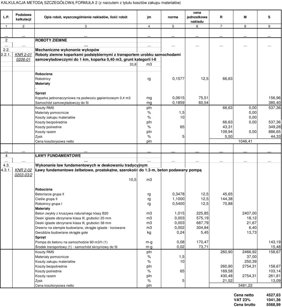 Koszty zakupu materiałów % 10 0,00 Koszty bezpośrednie 66,63 0,00 537,36 Koszty pośrednie % 65 43,31 349,28 Koszty razem 109,94 0,00 886,65 Zysk % 5 5,50 44,33 1046,41 10,5 m3 Betoniarze grupa II rg