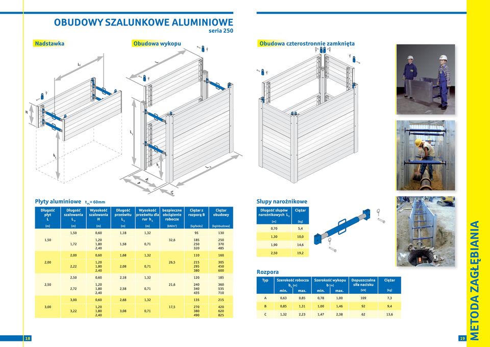 0,71 26,5 215 295 380 305 450 600 2,50 2,50 0,60 2,18 1,32 2,72 1,20 1,80 2,58 0,71 21,6 120 185 240 340 435 360 535 710 Typ Szerokość robocza b C Szerokość wykopu b Dopuszczalna siła nacisku min.