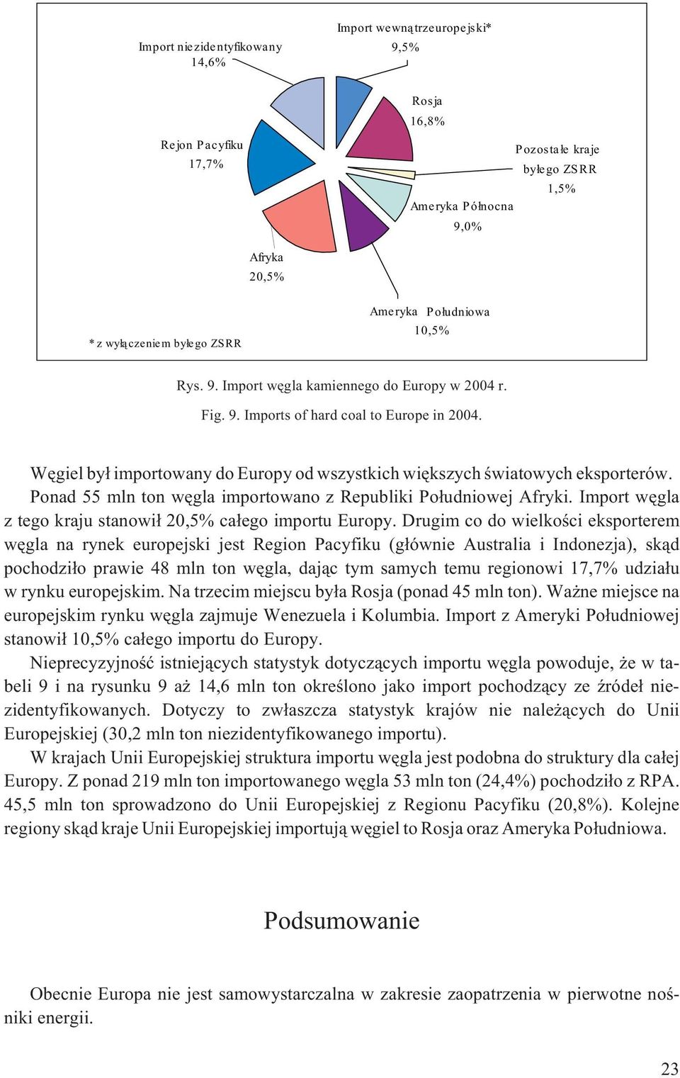 Ponad 55 mln ton wêgla importowano z Republiki Po³udniowej Afryki. Import wêgla z tego kraju stanowi³ 20,5% ca³ego importu Europy.