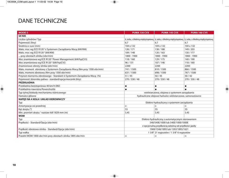 6,turbo,zchłodnicąmiędzystopniową Pojemność (litry) 6.7 6.7 6.7 Średnica x suw (mm) 104 x 132 104 x 132 104 x 132 Maks.