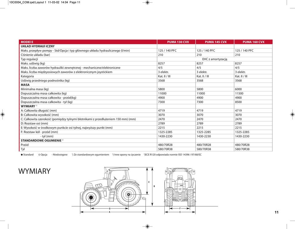 udźwig (kg) 8257 8257 8257 Maks. liczba zaworów hydrauliki zewnętrznej - mechaniczne/elektroniczne 4/5 4/5 4/5 Maks. liczba międzyosiowych zaworów z elektronicznym joystickiem 3 elektr. 3 elektr. 3 elektr. Kategoria Kat.