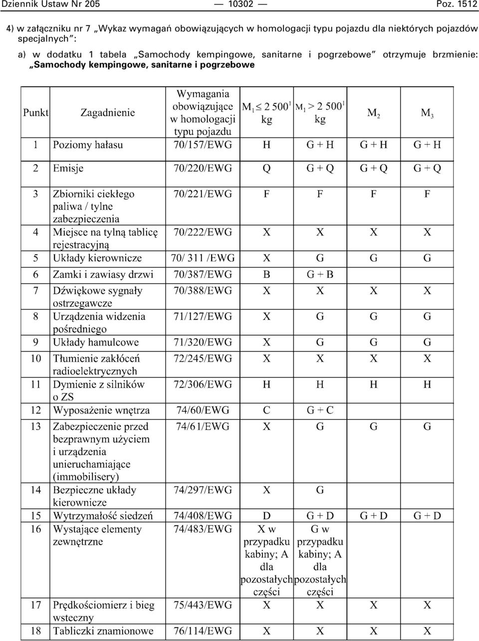 typu pojazdu dla niektórych pojazdów specjalnych : a) w dodatku 1