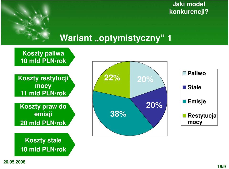 emisji 20 mld PLN/rok 22% 20% 38% 20% Paliwo Stałe