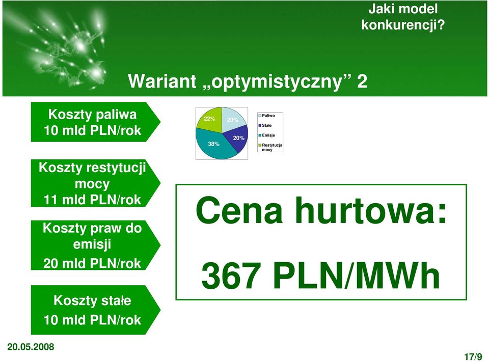 restytucji mocy 11 mld PLN/rok Koszty praw do emisji 20 mld