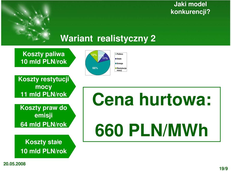 restytucji mocy 11 mld PLN/rok Koszty praw do emisji 64