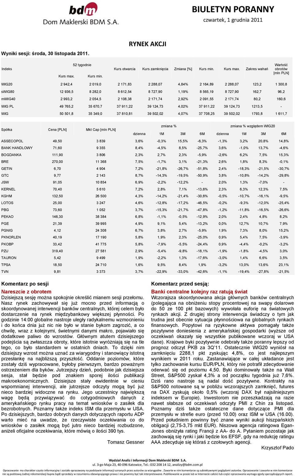 Zakres wahań Wartość obrotów [mln PLN] WIG20 2 942,4 2 019,0 2 171,83 2 288,07 4,84% 2 164,89 2 288,07 123,2 1 300,8 swig80 12 936,5 8 282,0 8 612,54 8 727,90 1,19% 8 565,19 8 727,90 162,7 96,2