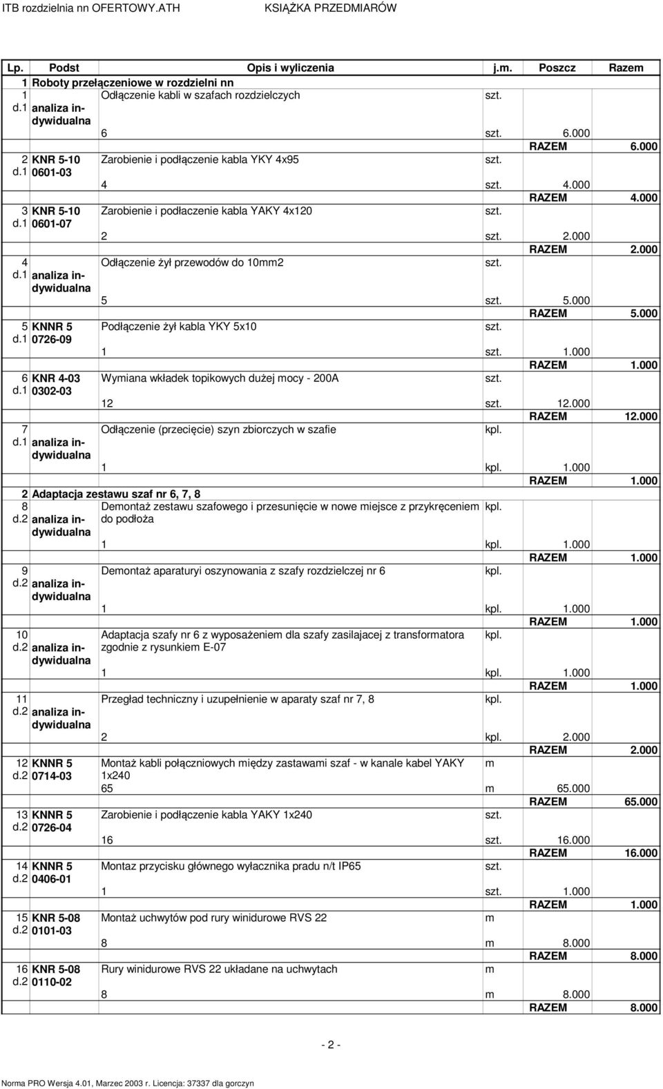 Podłączenie żył kabla YKY 5x1 d1 726-9 1 1 6 KNR 4-3 Wyiana wkładek topikowych dużej ocy - 2A d1 32-3 12 12 RAZEM 12 7 Odłączenie (przecięcie) szyn zbiorczych w szafie d1 analiza indywidualna 1 1 2